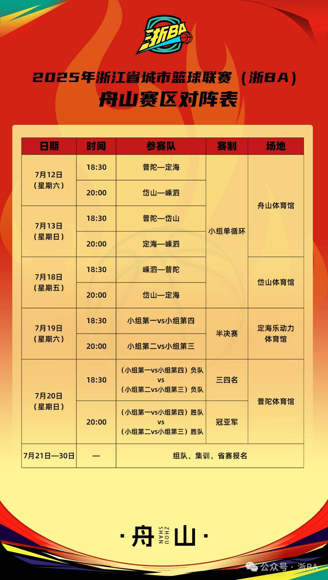 九游体育-CBA常规赛赛程吃紧，浙江队窗口期远射贴柱，目标明确，心理建设被强调的简单介绍
