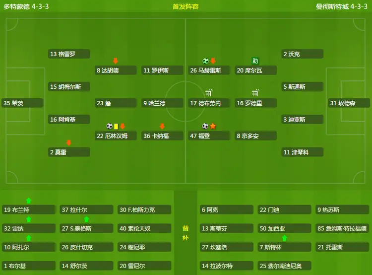 九游体育官网-包含足总杯倒计时；波尔图今夜内部沟通；细节引发关注；震撼外界；心理建设被强调的词条